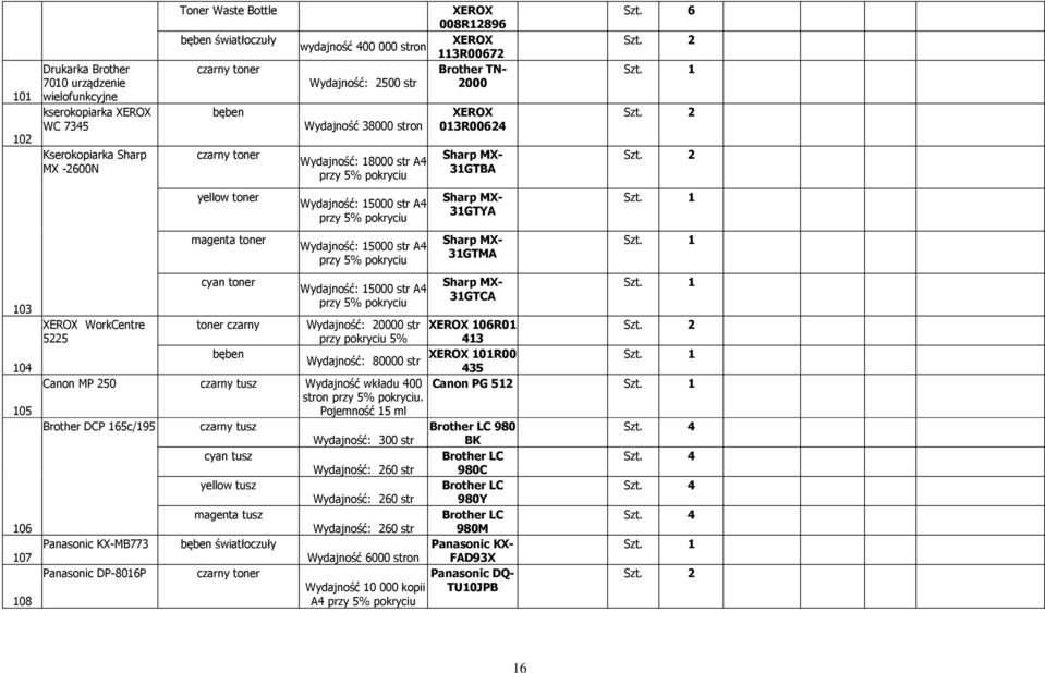 A4 Wydajność: 15000 str A4 Canon MP 250 czarny tusz Wydajność wkładu 400 stron.