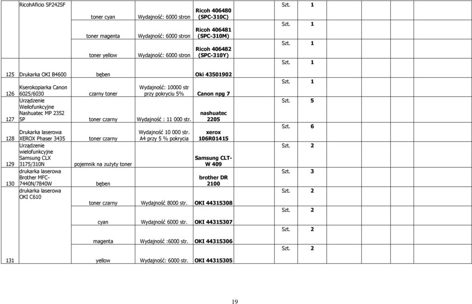 Wydajność: 10000 str przy 5% Canon npg 7 nashuatec 2205 Drukarka laserowa 128 XEROX Phaser 3435 toner czarny Wydajność 10 000 str.