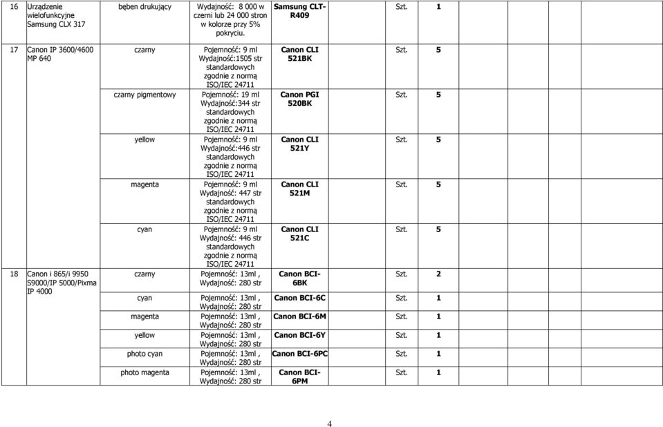 pigmentowy Pojemność: 19 ml Wydajność:344 str standardowych zgodnie z normą ISO/IEC 24711 yellow Pojemność: 9 ml Wydajność:446 str standardowych zgodnie z normą ISO/IEC 24711 magenta Pojemność: 9 ml