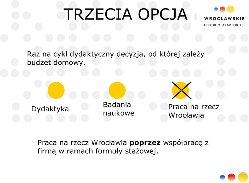 Dydaktyka Badania naukowe Praca na rzecz Wrocławia