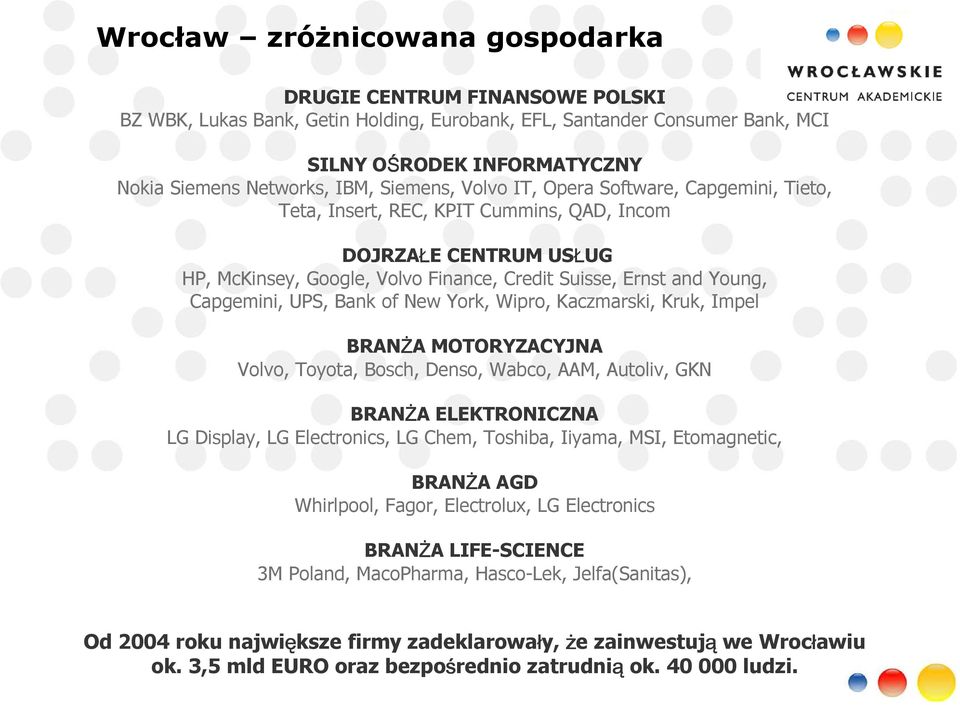 UPS, Bank of New York, Wipro, Kaczmarski, Kruk, Impel BRANŻA MOTORYZACYJNA Volvo, Toyota, Bosch, Denso, Wabco, AAM, Autoliv, GKN BRANŻA ELEKTRONICZNA LG Display, LG Electronics, LG Chem, Toshiba,