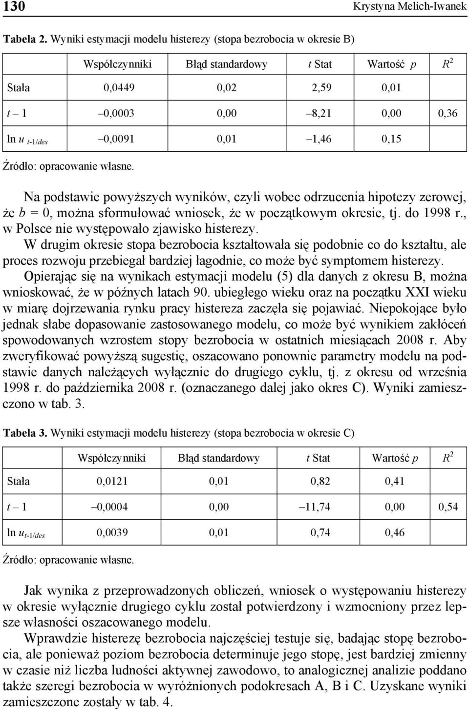 0,01 1,46 0,15 Źródło: opracowanie własne. Na podstawie powyższych wyników, czyli wobec odrzucenia hipotezy zerowej, że b = 0, można sformułować wniosek, że w początkowym okresie, tj. do 1998 r.