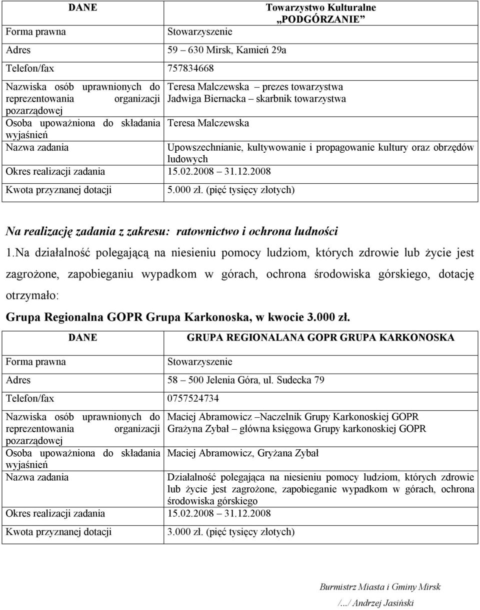 Na działalność polegającą na niesieniu pomocy ludziom, których zdrowie lub życie jest zagrożone, zapobieganiu wypadkom w górach, ochrona środowiska górskiego, dotację otrzymało: Grupa Regionalna GOPR