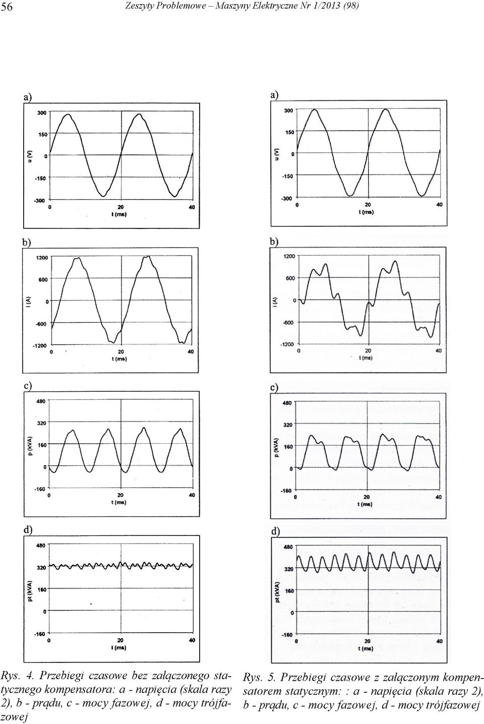 ), b - prądu, c - mocy fazowej, d - mocy trójfazowej Rys. 5.