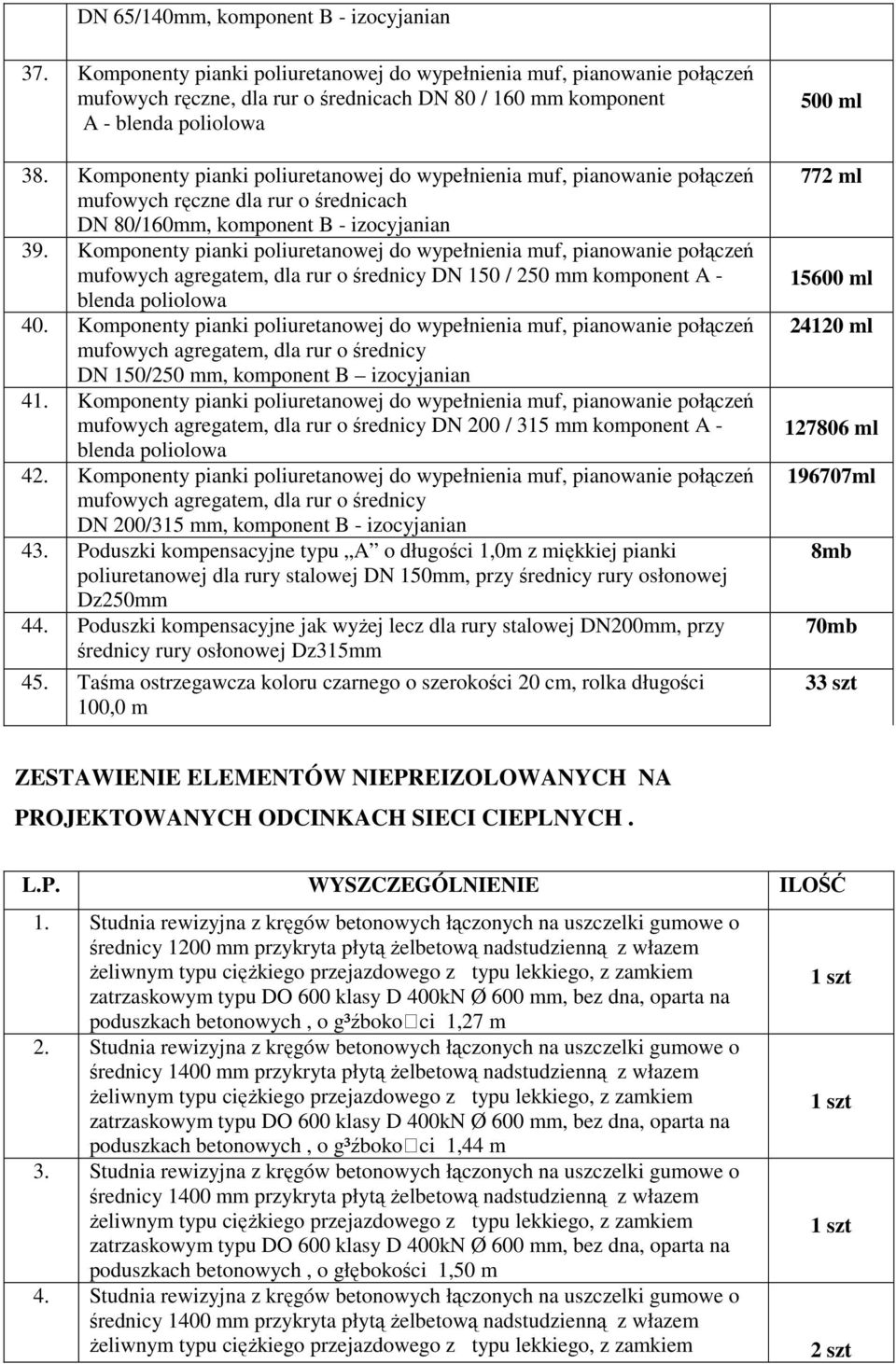 Komponenty pianki poliuretanowej do wypełnienia muf, pianowanie połączeń mufowych ręczne dla rur o średnicach DN 80/160mm, komponent B - izocyjanian 39.