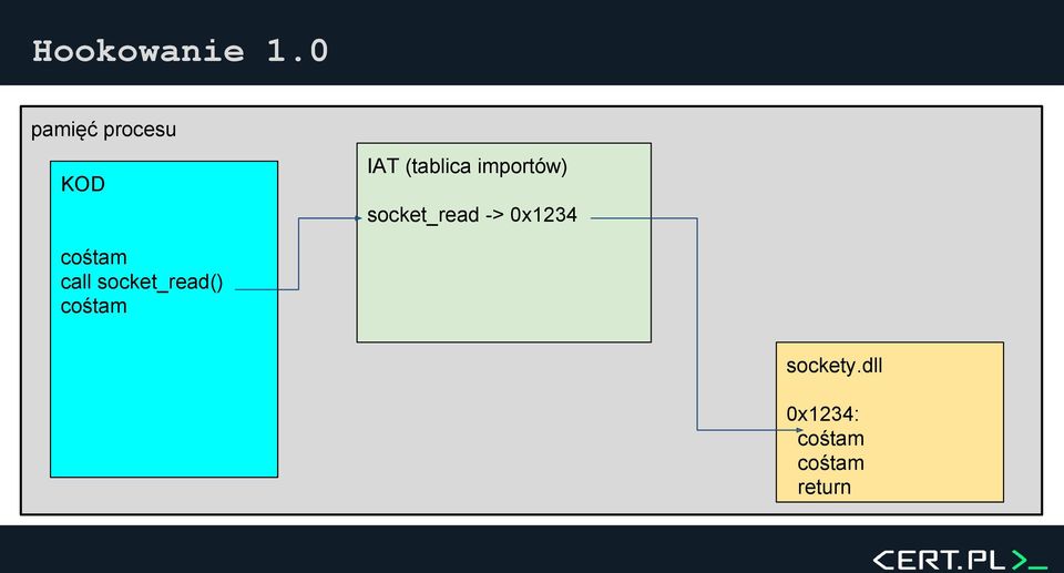 importów) socket_read -> 0x1234