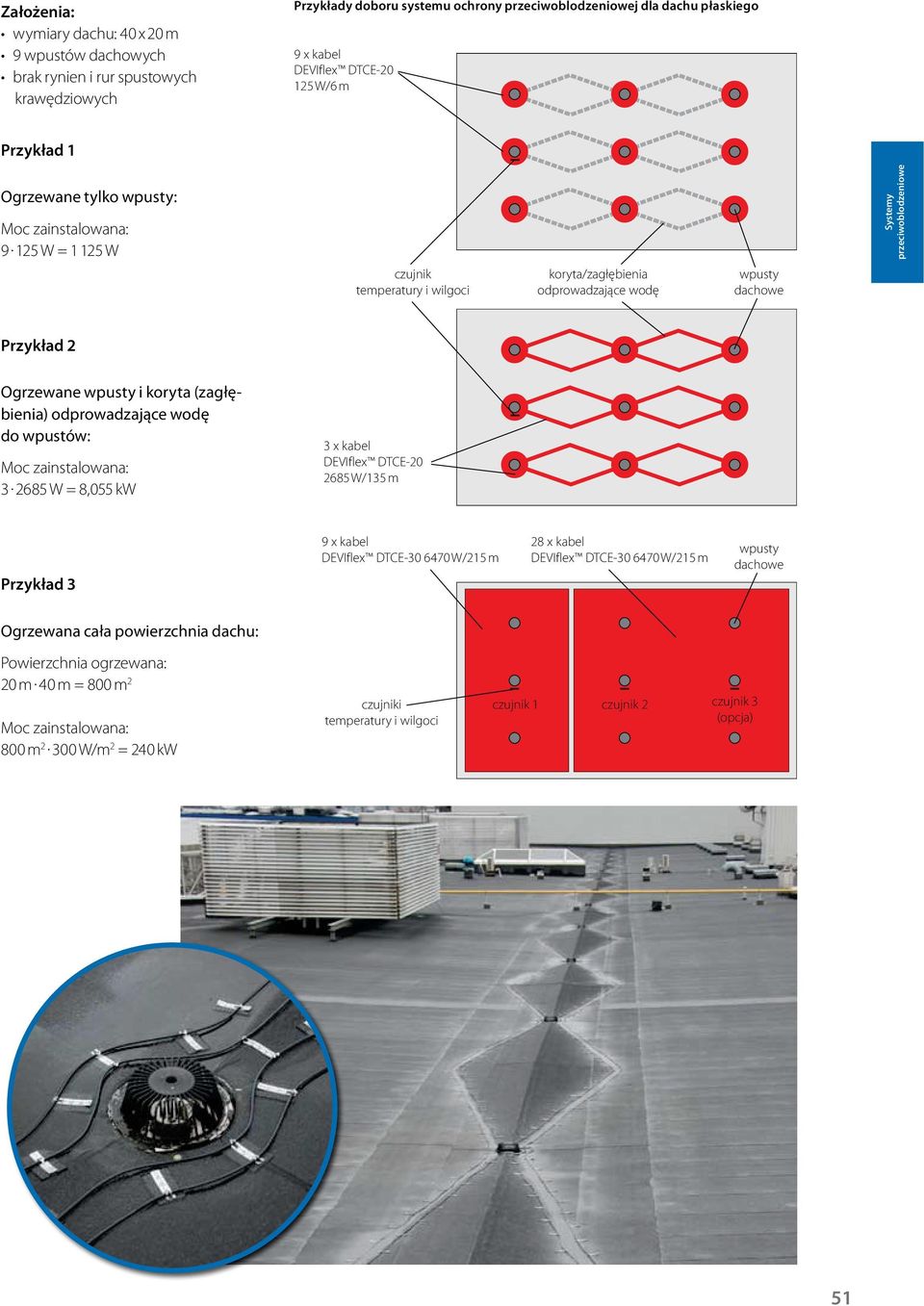 odprowadzające wodę do wpustów: Moc zainstalowana: 3 2685 W = 8,055 kw 3 x kabel DEVIflex DTCE-20 2685 W/135 m Przykład 3 9 x kabel DEVIflex DTCE-30 6470 W/215 m 28 x kabel DEVIflex DTCE-30 6470