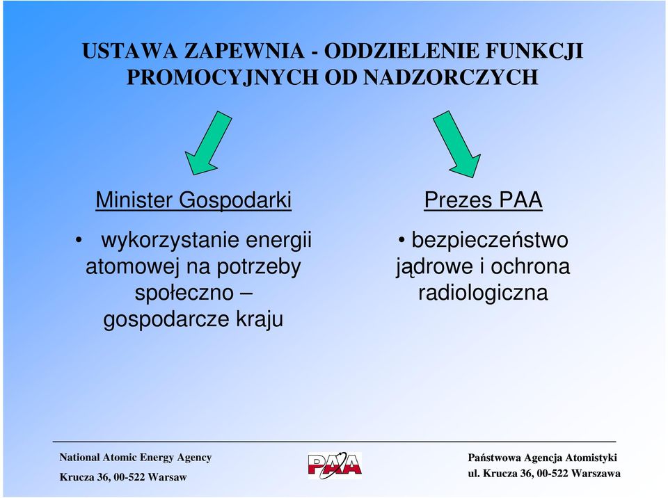 atomowej na potrzeby społeczno gospodarcze kraju