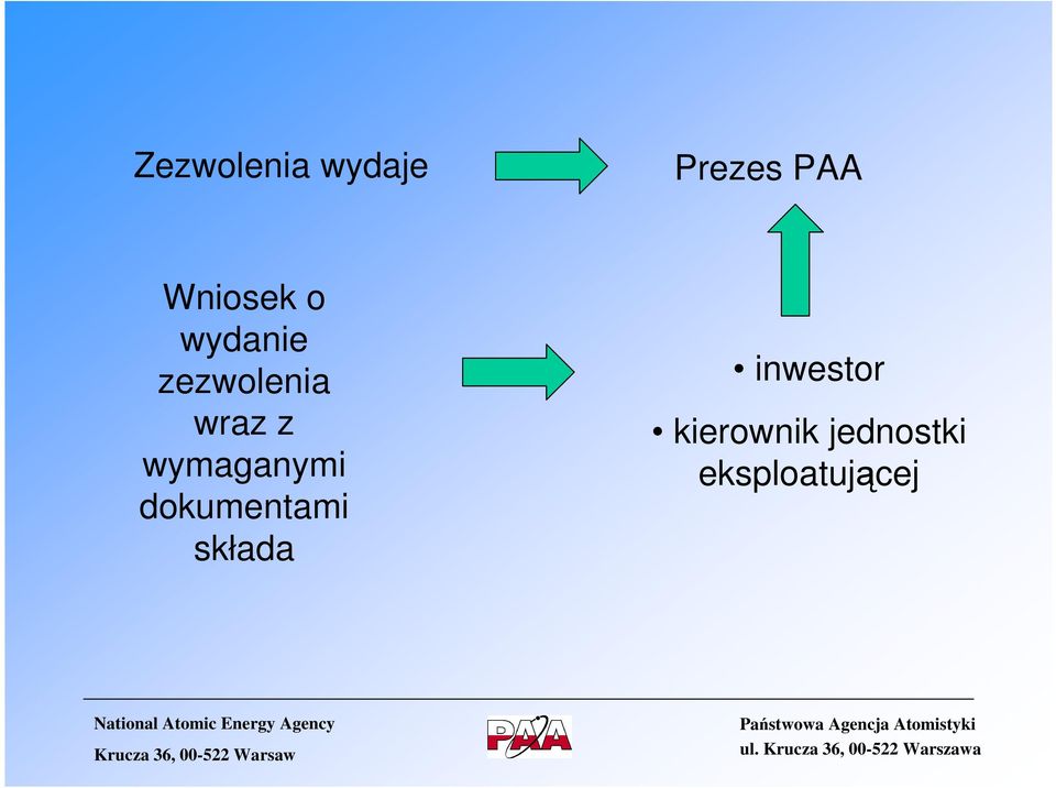 z wymaganymi dokumentami składa