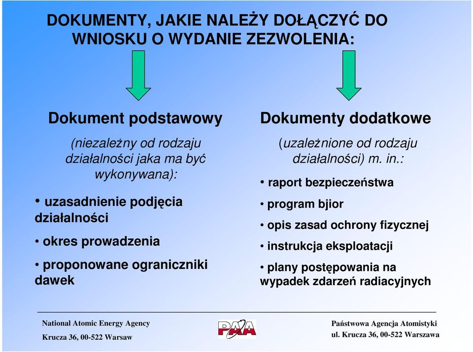 ograniczniki dawek Dokumenty dodatkowe (uzależnione od rodzaju działalności) m. in.