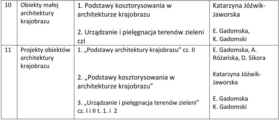 Podstawy kosztorysowania w architekturze 3. Urządzanie i pielęgnacja terenów zieleni cz. I i II t.