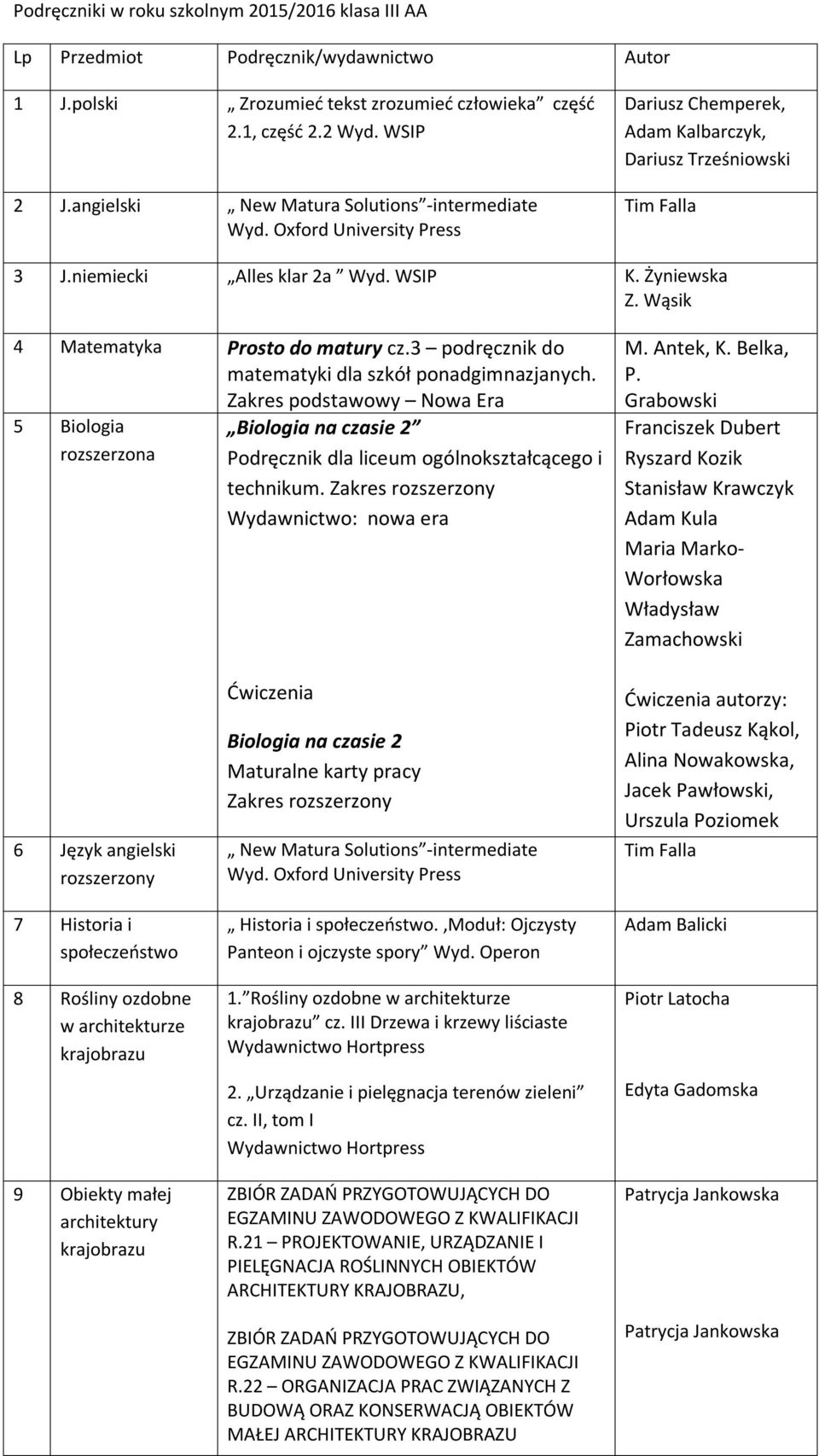 3 podręcznik do Zakres podstawowy Nowa Era 5 Biologia rozszerzona Biologia na czasie 2 Podręcznik dla liceum ogólnokształcącego i technikum. Zakres rozszerzony P.