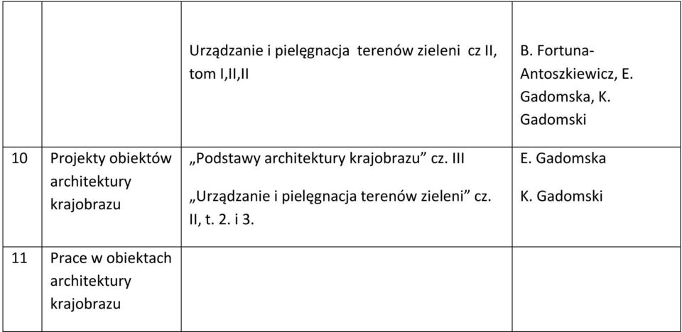 III Urządzanie i pielęgnacja terenów zieleni cz. II, t. 2. i 3.