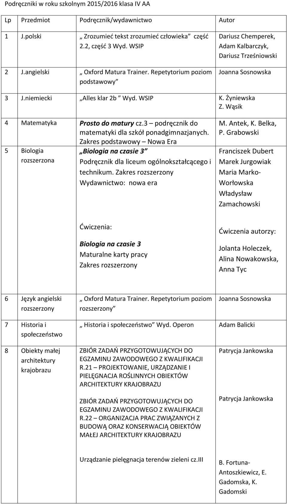 3 podręcznik do Zakres podstawowy Nowa Era 5 Biologia rozszerzona Biologia na czasie 3 Podręcznik dla liceum ogólnokształcącego i technikum. Zakres rozszerzony P.