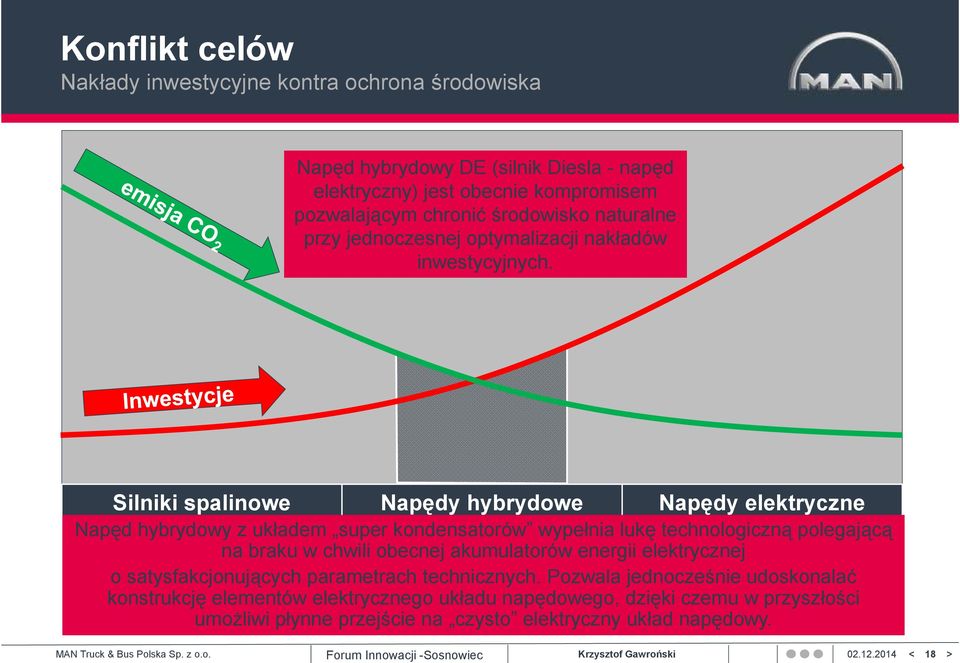 Silniki spalinowe Napędy hybrydowe Napędy elektryczne Napęd hybrydowy z układem super kondensatorów wypełnia lukę technologiczną polegającą na braku w chwili obecnej