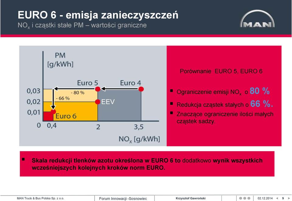 Znaczące ograniczenie ilości małych cząstek sadzy.