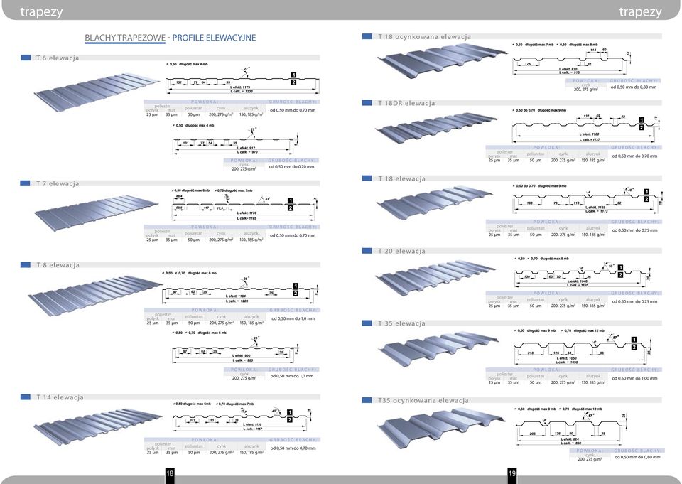 0,50 mm do 0,70 mm 20 elewacja od 0,50 mm do 0,75 mm od 0,50 mm do 1,0 mm 35 elewacja od 0,50 mm do 0,75 mm 200, 275 g/m 2 od 0,50