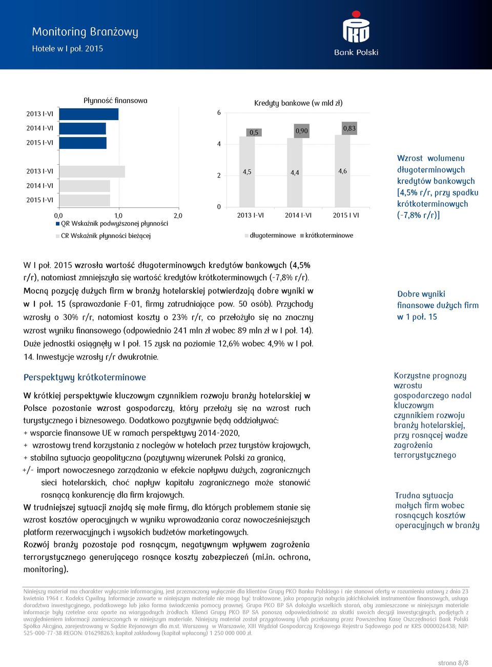 2015 wzrosła wartość długoterminowych kredytów bankowych (4,5% r/r), natomiast zmniejszyła się wartość kredytów krótkoterminowych (-7,8% r/r).