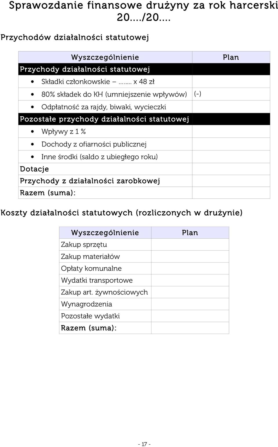 ofiarności publicznej Inne środki (saldo z ubiegłego roku) Dotacje Przychody z działalności zarobkowej Razem (suma): Plan Koszty działalności statutowych (rozliczonych w