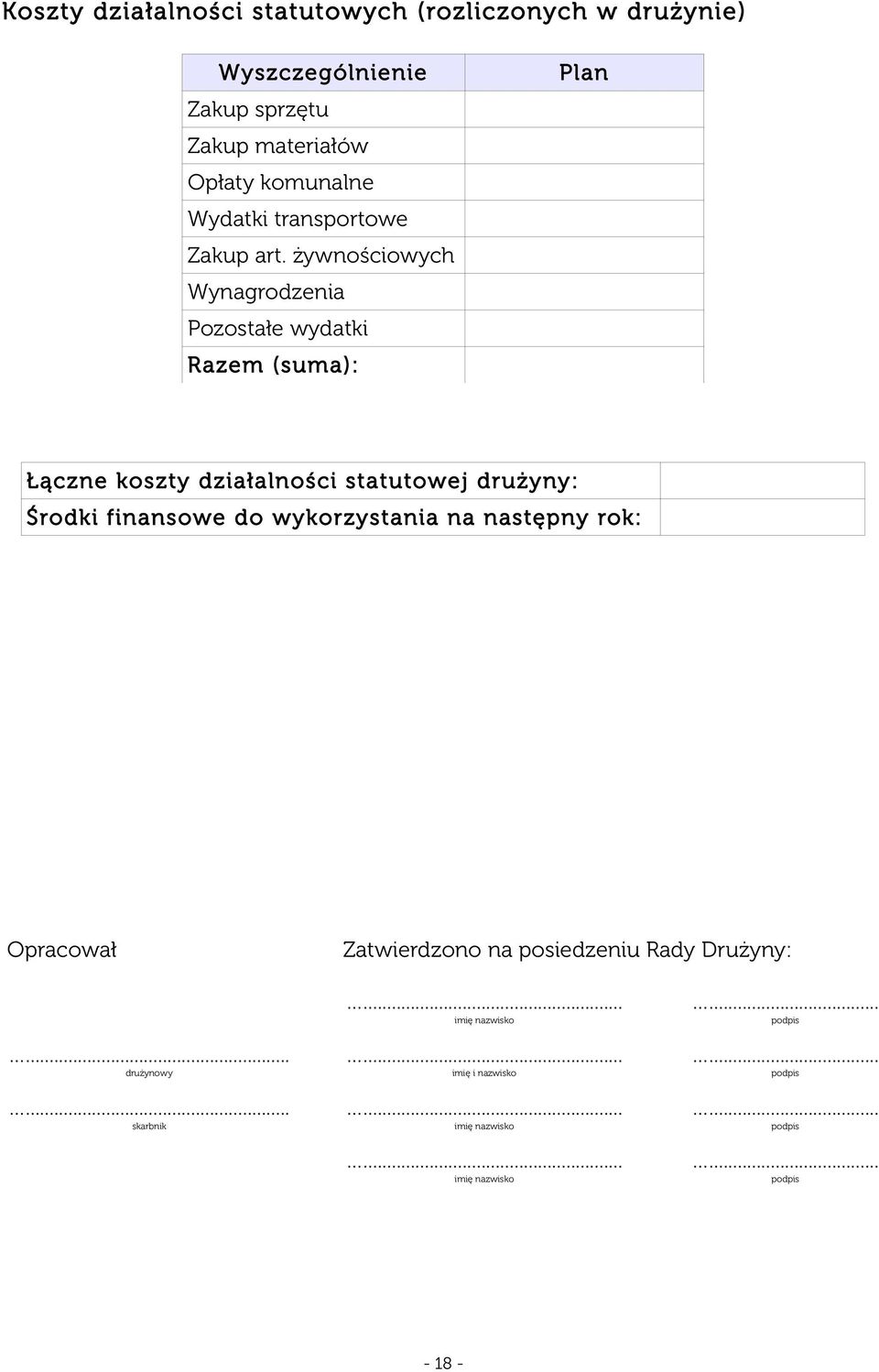 żywnościowych Wynagrodzenia Pozostałe wydatki Razem (suma): Plan Łączne koszty działalności statutowej drużyny: Środki