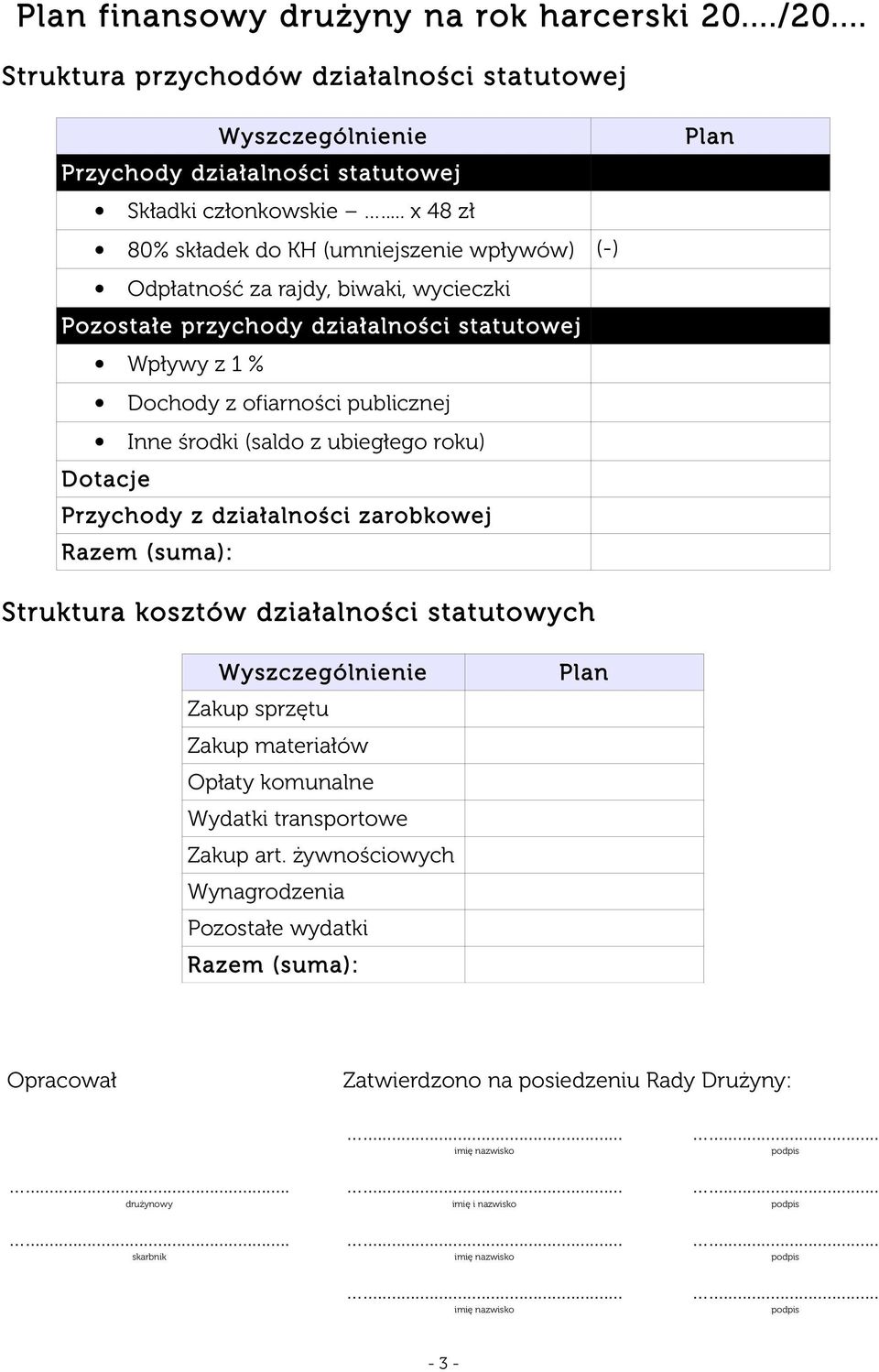 (saldo z ubiegłego roku) Dotacje Przychody z działalności zarobkowej Razem (suma): Plan Struktura kosztów działalności statutowych Wyszczególnienie Zakup sprzętu Zakup materiałów Opłaty komunalne