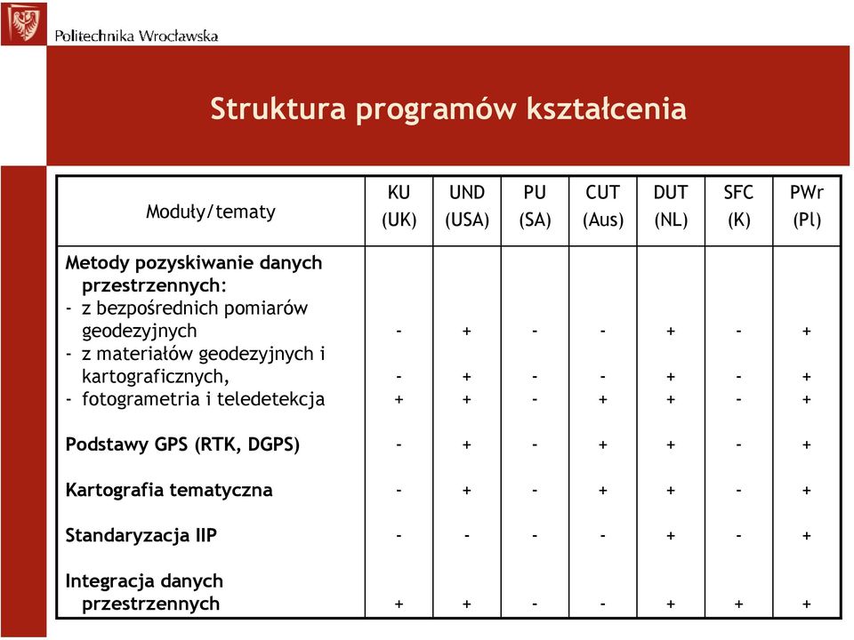 geodezyjnych z materiałów geodezyjnych i kartograficznych, fotogrametria i teledetekcja