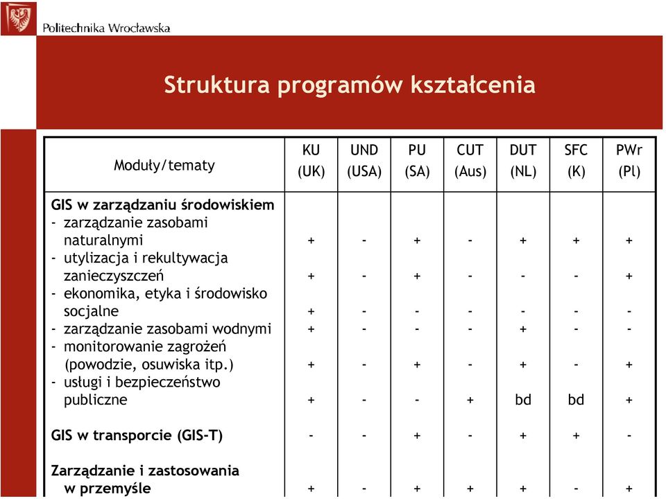 utylizacja i rekultywacja zanieczyszczeń ekonomika, etyka i środowisko socjalne zarządzanie zasobami wodnymi