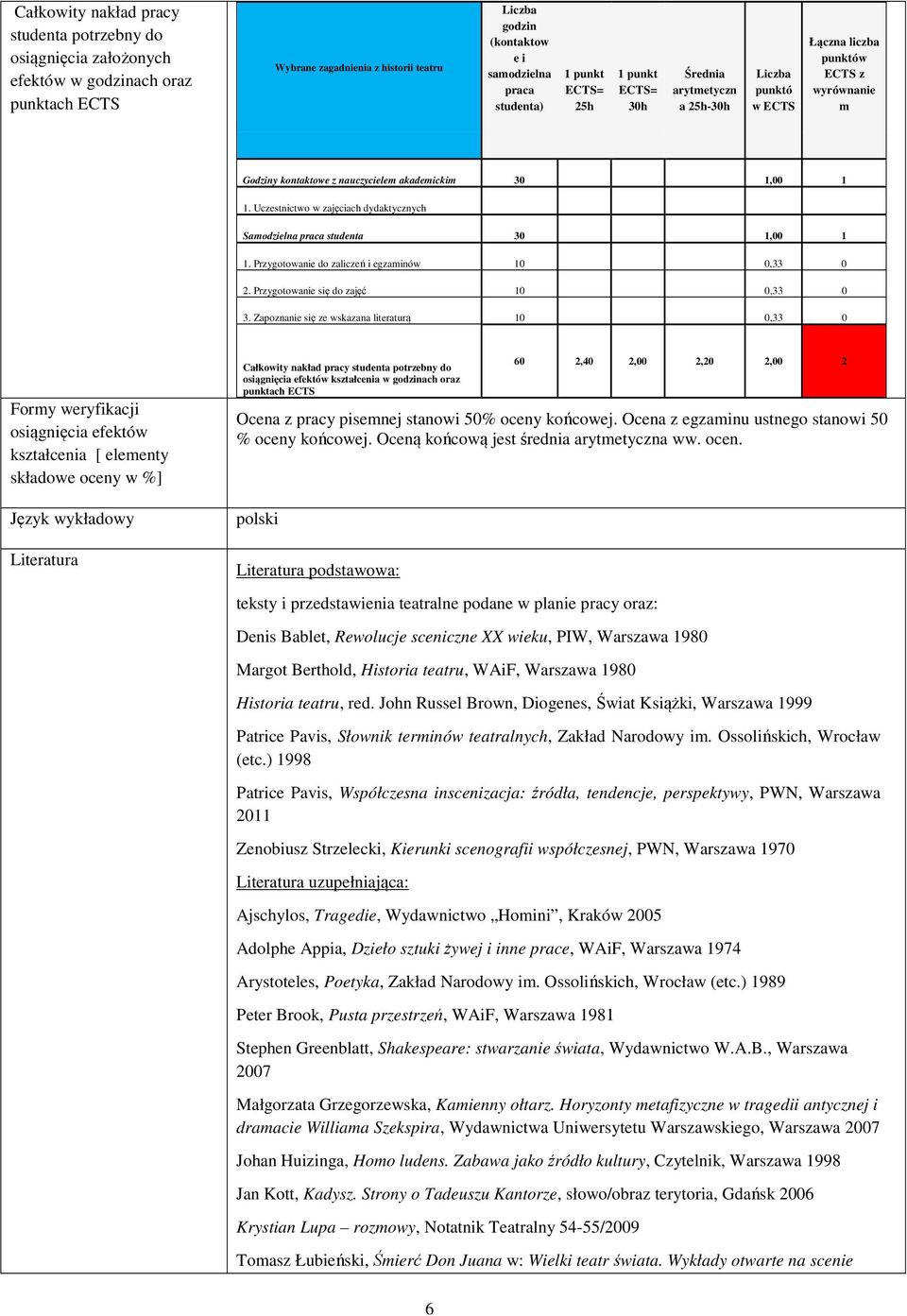 Uczestnictwo w zajęciach dydaktycznych Samodzielna praca studenta 30 1,00 1 1. Przygotowanie do zaliczeń i egzaminów 10 0,33 0 2. Przygotowanie się do zajęć 10 0,33 0 3.