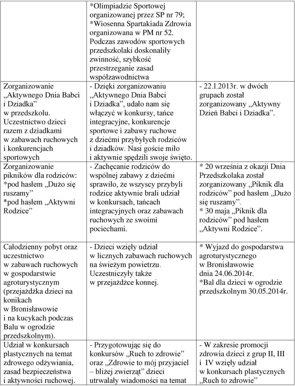 oraz uczestnictwo w zabawach ruchowych w gospodarstwie agroturystycznym (przejażdżka dzieci na konikach w Bronisławowie i na kucykach podczas Balu w ogrodzie przedszkolnym).