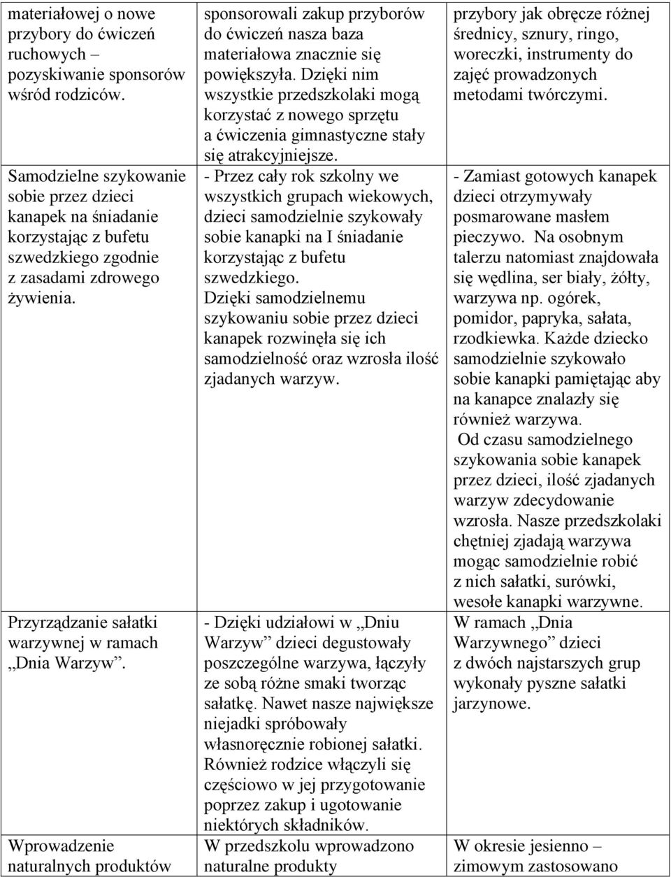 Wprowadzenie naturalnych produktów sponsorowali zakup przyborów do ćwiczeń nasza baza materiałowa znacznie się powiększyła.