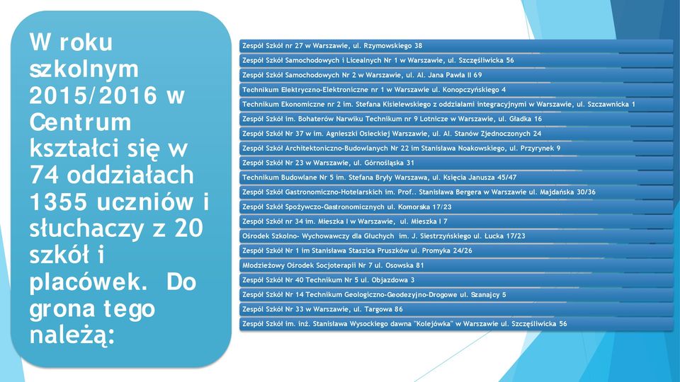 Jana Pawła II 69 Technikum Elektryczno-Elektroniczne nr 1 w Warszawie ul. Konopczyńskiego 4 Technikum Ekonomiczne nr 2 im. Stefana Kisielewskiego z oddziałami integracyjnymi w Warszawie, ul.