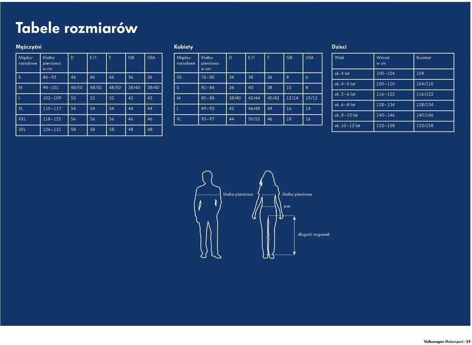 88 38/40 42/44 40/42 12/14 10/12 L 89 92 42 46/48 44 16 14 XL 93 97 44 50/52 46 18 16 Dzieci Wiek Wzrost w cm Rozmiar ok. 4 lat 100 104 104 ok. 4 5 lat 100 110 104/110 ok.