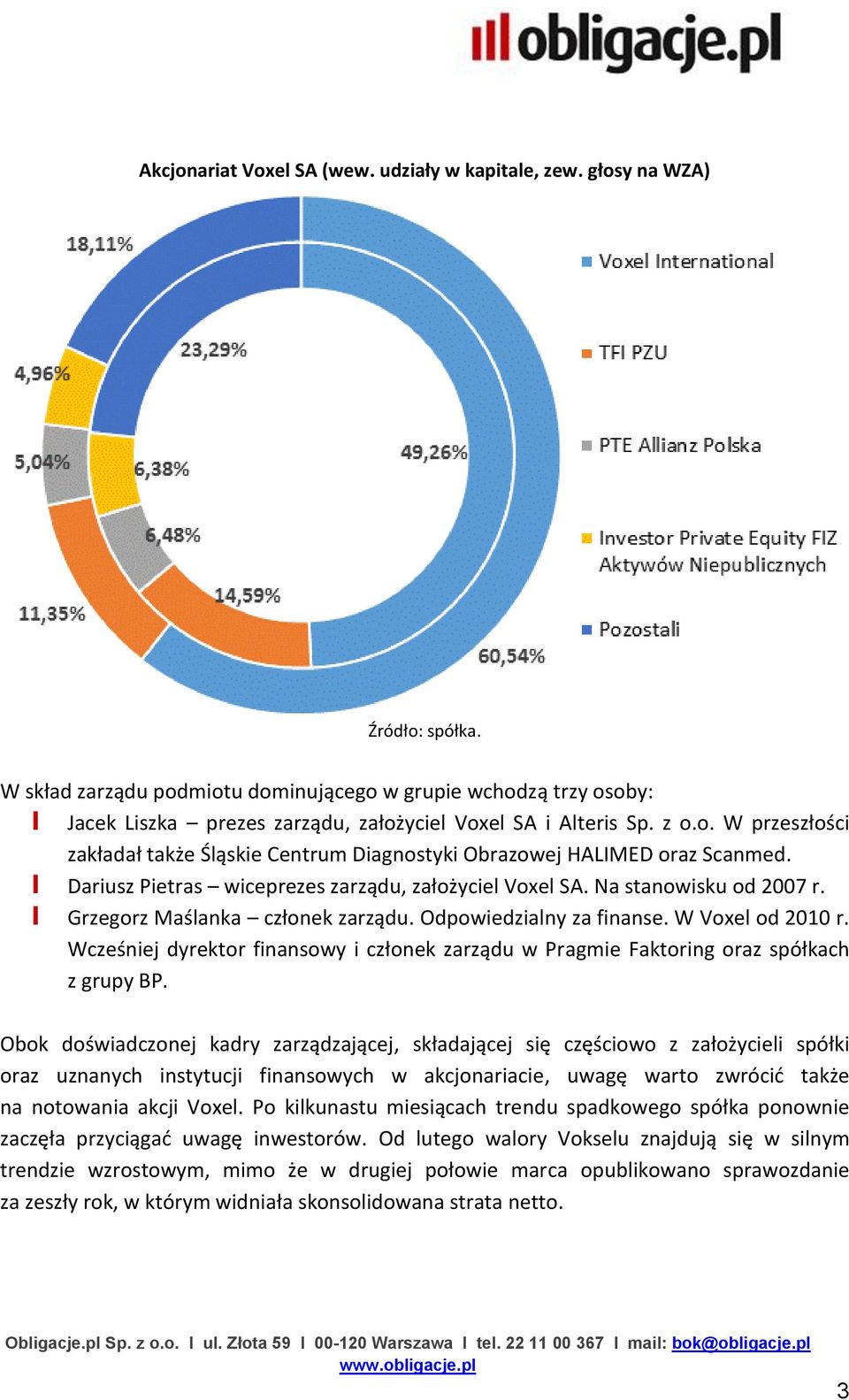 Dariusz Pietras wiceprezes zarządu, założyciel Voxel SA. Na stanowisku od 2007 r. Grzegorz Maślanka członek zarządu. Odpowiedzialny za finanse. W Voxel od 2010 r.