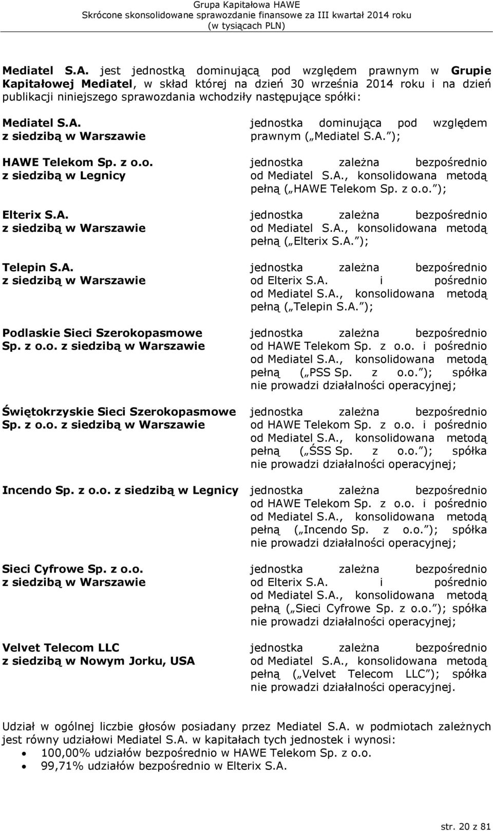 spółki:  z siedzibą w Warszawie HAWE Telekom Sp. z o.o. z siedzibą w Legnicy Elterix S.A. z siedzibą w Warszawie Telepin S.A. z siedzibą w Warszawie Podlaskie Sieci Szerokopasmowe Sp. z o.o. z siedzibą w Warszawie Świętokrzyskie Sieci Szerokopasmowe Sp.