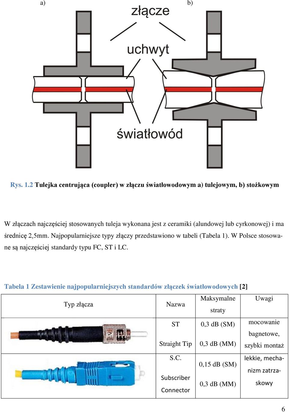 (alundowej lub cyrkonowej) i ma średnicę 2,5mm. Najpopularniejsze typy złączy przedstawiono w tabeli (Tabela 1).