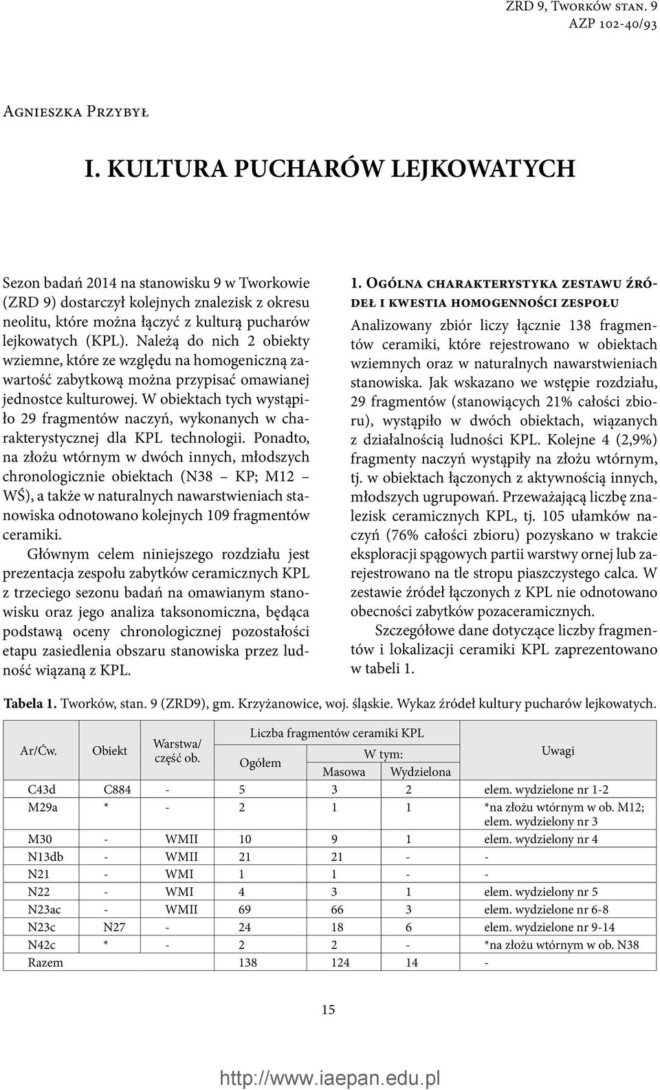 Należą do nich 2 obiekty wziemne, które ze względu na homogeniczną zawartość zabytkową można przypisać omawianej jednostce kulturowej.