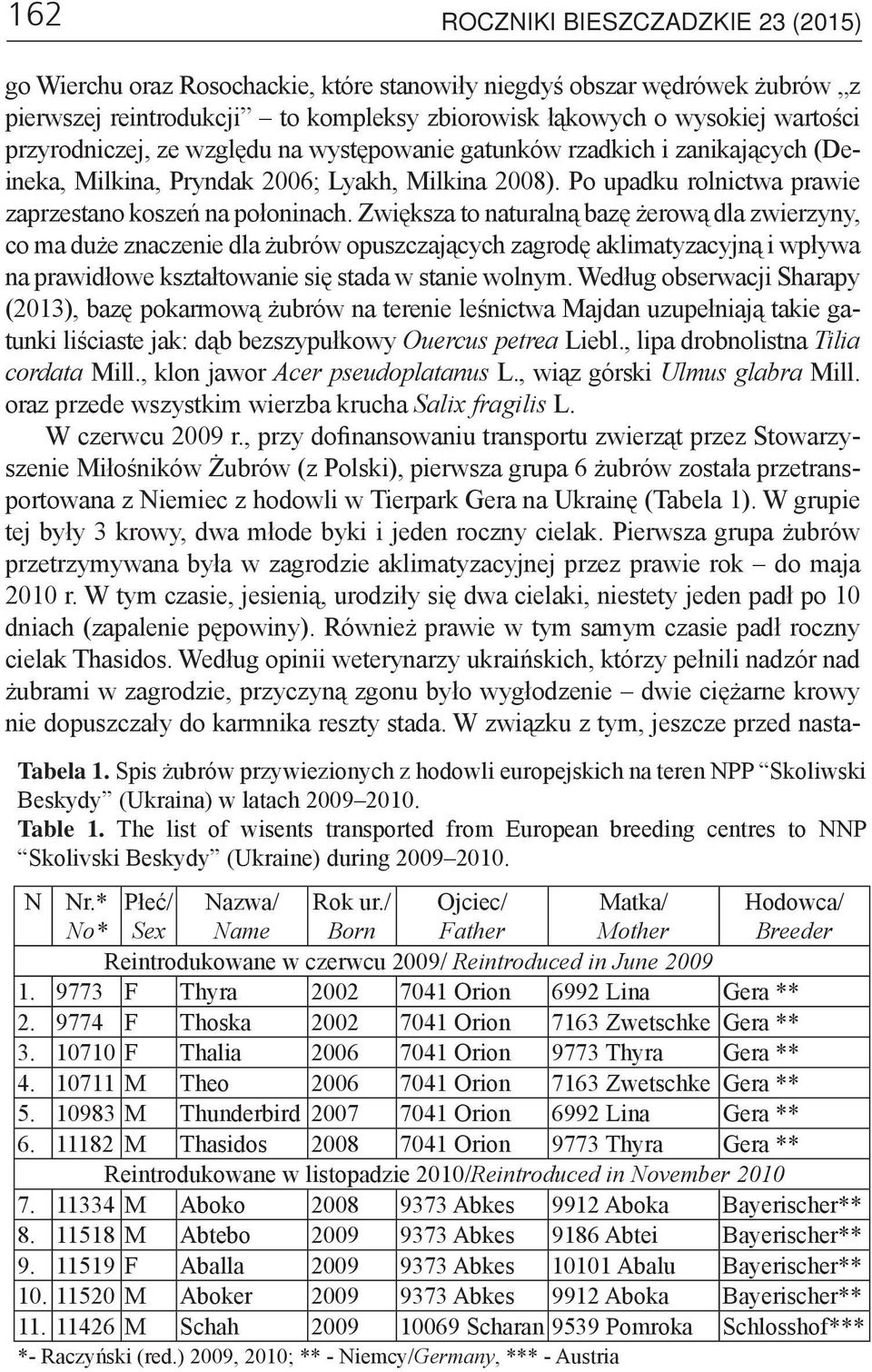 Zwiększa to naturalną bazę żerową dla zwierzyny, co ma duże znaczenie dla żubrów opuszczających zagrodę aklimatyzacyjną i wpływa na prawidłowe kształtowanie się stada w stanie wolnym.