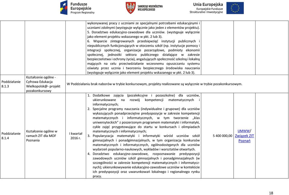 2 lub 3). 6. Wsparcie zintegrowanych przedsięwzięć instytucji publicznych i niepublicznych funkcjonujących w otoczeniu szkół (np.