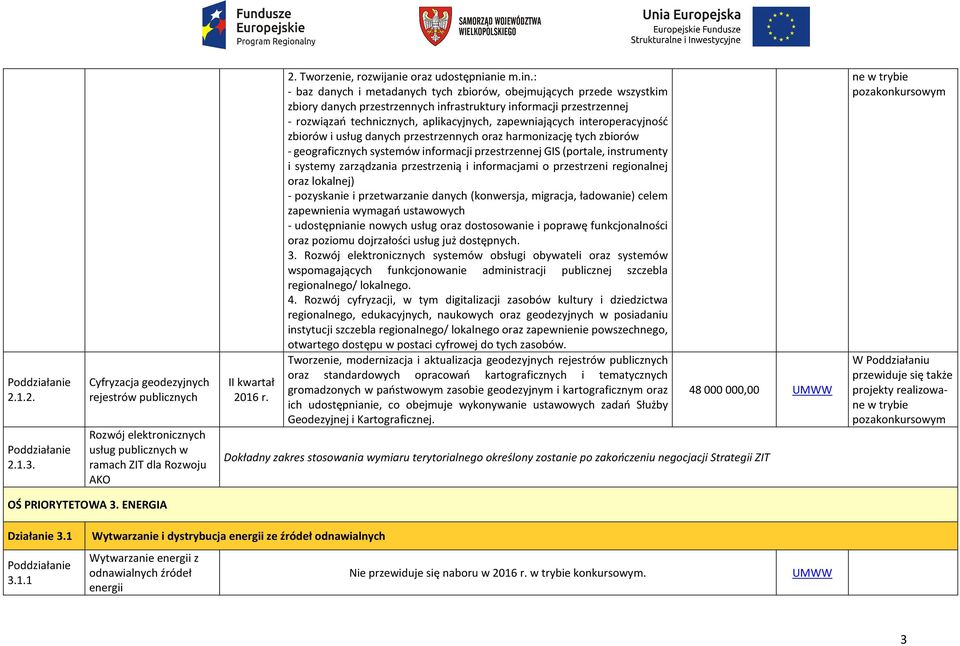 interoperacyjność zbiorów i usług danych przestrzennych oraz harmonizację tych zbiorów - geograficznych systemów informacji przestrzennej GIS (portale, instrumenty i systemy zarządzania przestrzenią