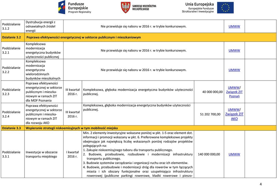 Poprawa efektywności energetycznej w sektorze publicznym i mieszkaniowym 3.2.