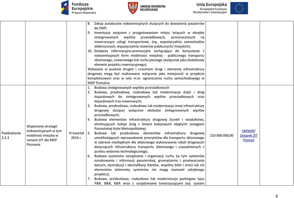 wypożyczalnia samochodów elektrycznych, wypożyczalnia rowerów publicznych/ miejskich); 10.