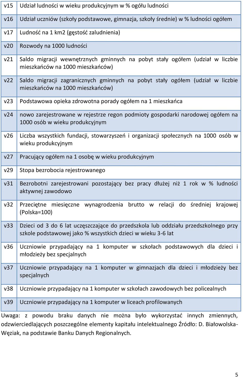 migracji zagranicznych gminnych na pobyt stały ogółem (udział w liczbie mieszkaoców na 1000 mieszkaoców) Podstawowa opieka zdrowotna porady ogółem na 1 mieszkaoca nowo zarejestrowane w rejestrze