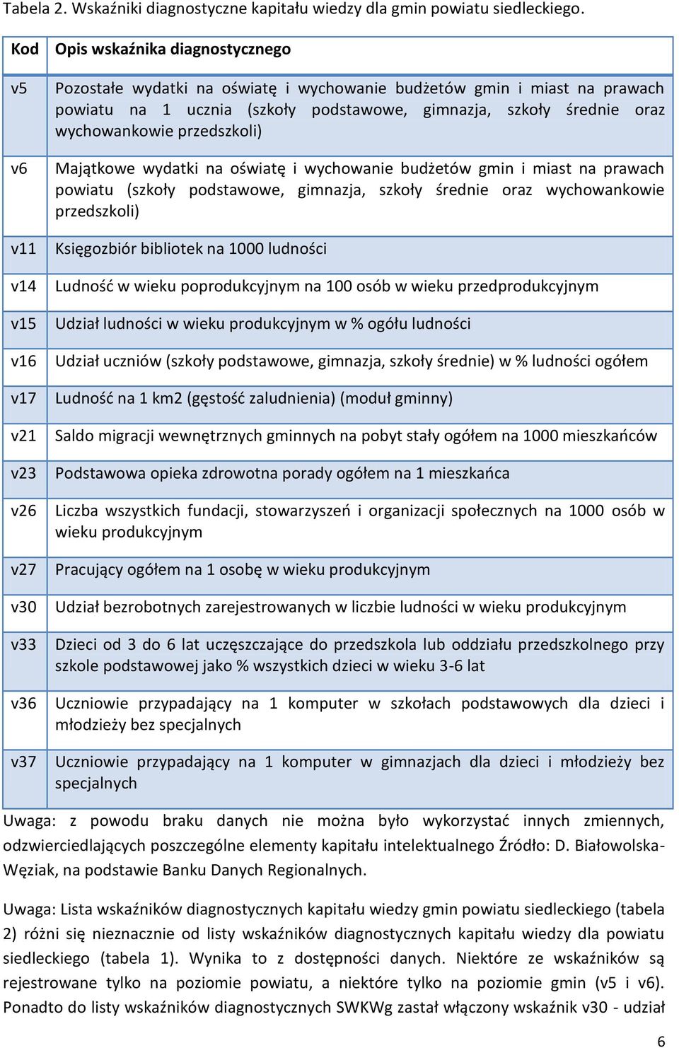 podstawowe, gimnazja, szkoły średnie oraz wychowankowie przedszkoli) Majątkowe wydatki na oświatę i wychowanie budżetów gmin i miast na prawach powiatu (szkoły podstawowe, gimnazja, szkoły średnie