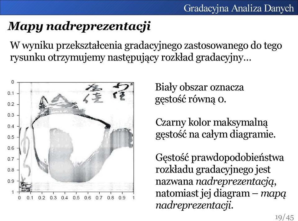 gęstość równą 0. Czarny kolor maksymalną gęstość na całym diagramie.