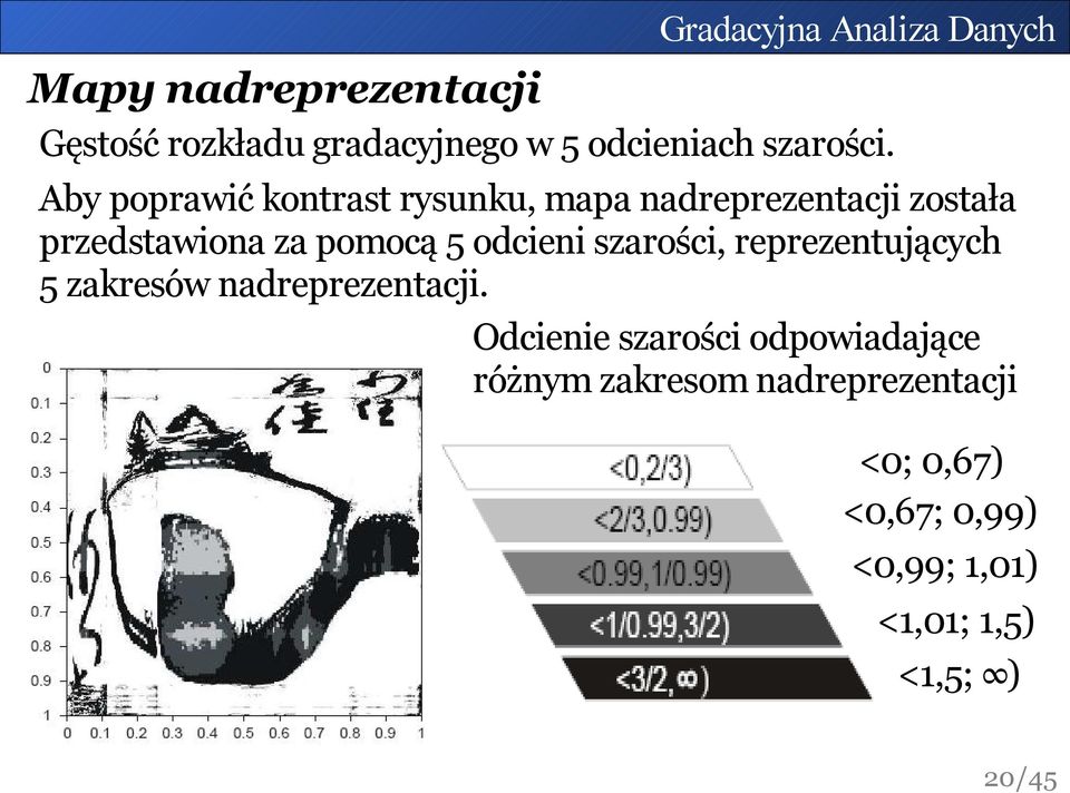 odcieni szarości, reprezentujących 5 zakresów nadreprezentacji.