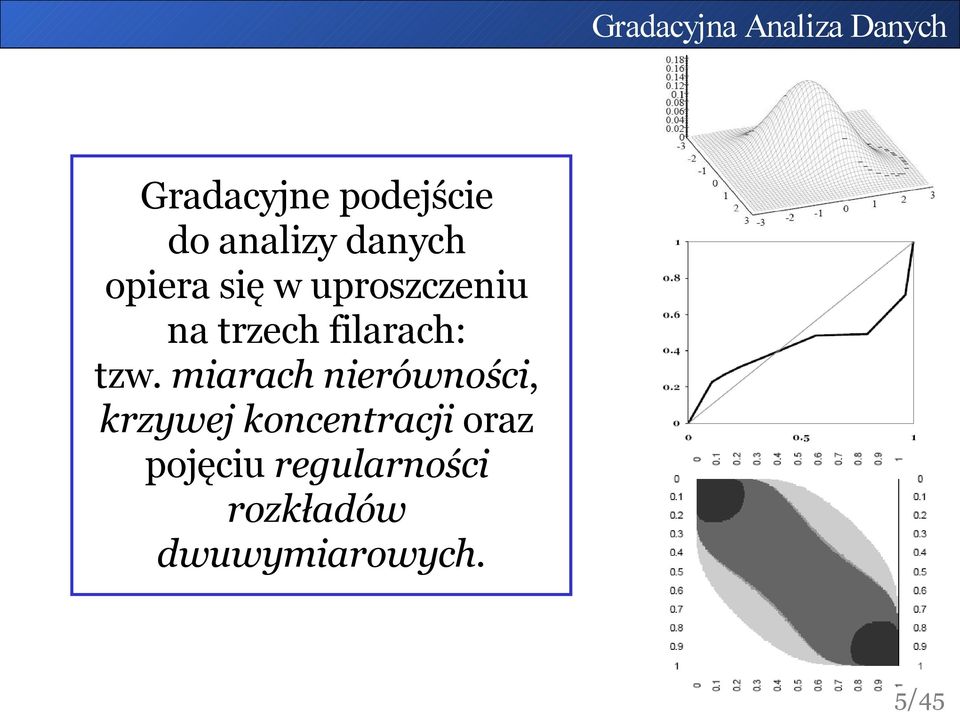 miarach nierówności, krzywej koncentracji oraz