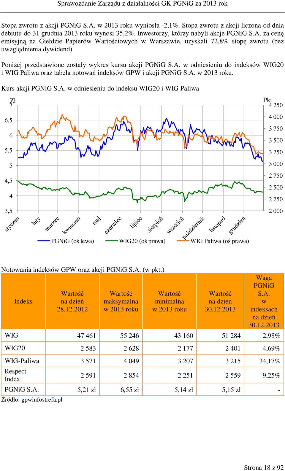 w odniesieniu do indeksów WIG20 i WIG Paliwa oraz tabela notowań indeksów GPW i akcji PGNiG S.A.