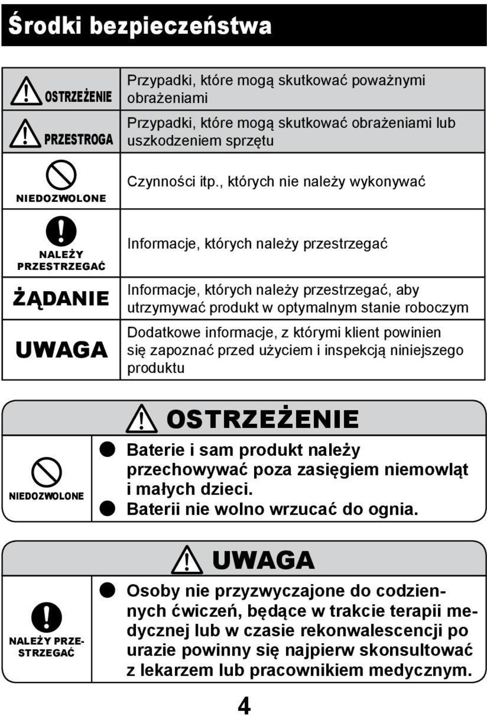 Dodatkowe informacje, z którymi klient powinien się zapoznać przed użyciem i inspekcją niniejszego produktu NIEDOZWOLONE OSTRZEŻENIE Baterie i sam produkt należy przechowywać poza zasięgiem niemowląt