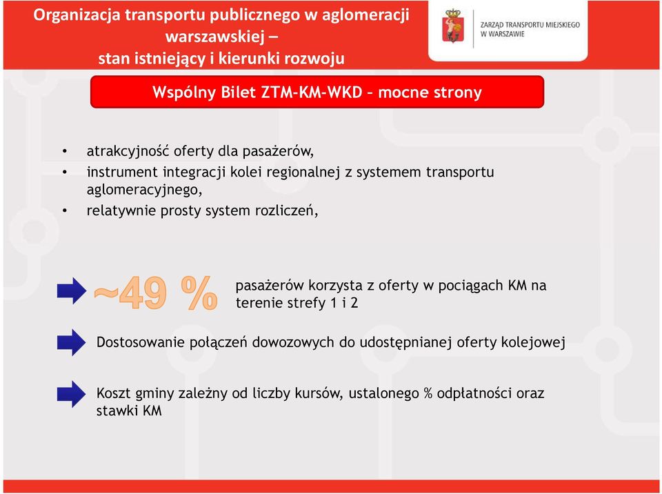 pasażerów korzysta z oferty w pociągach KM na terenie strefy 1 i 2 Dostosowanie połączeń dowozowych