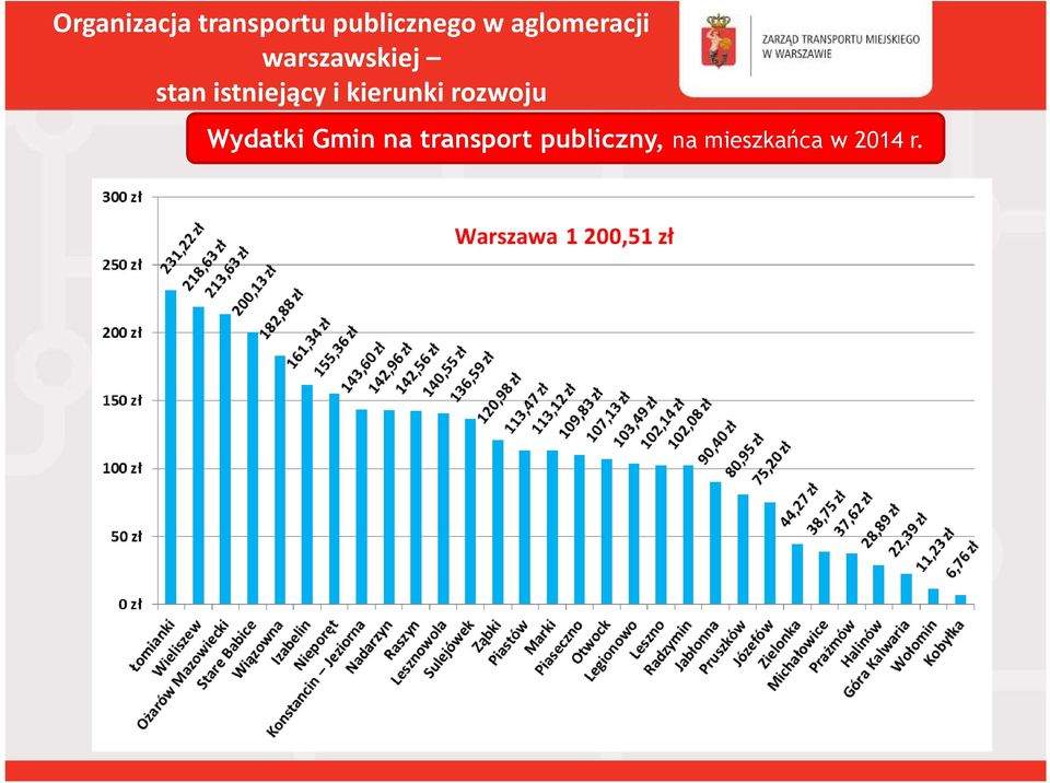 publiczny, na